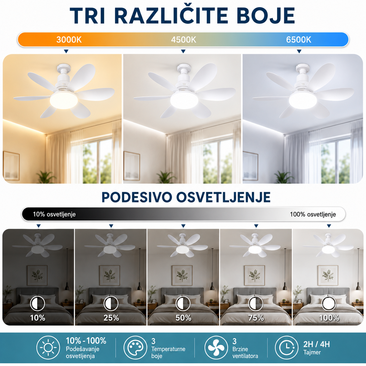 UNIVERZALNI PLAFONSKI VENTILATOR SA SVETLOM