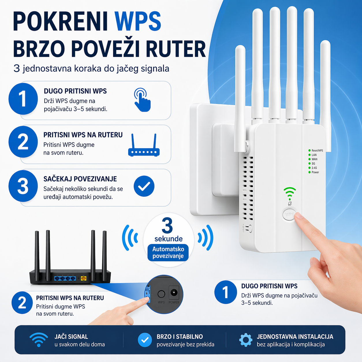 Ultra Pojačivač WiFi Signala - Bez Mrtvih Zona