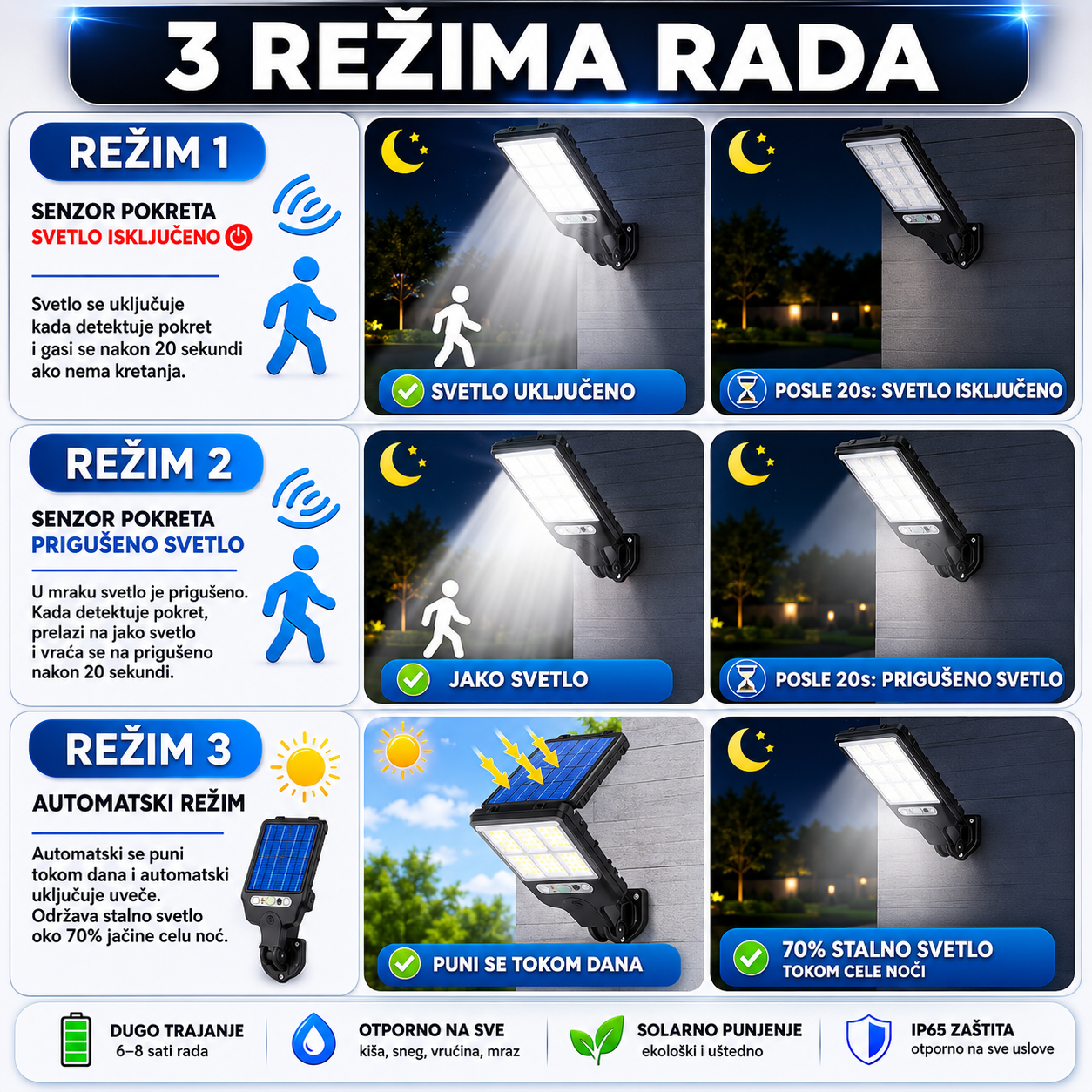 Solarni reflektor sa senzorom + daljinski